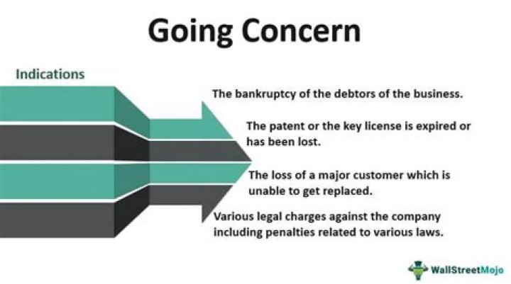 Is a going concern good or bad?