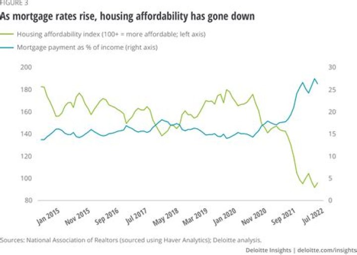 Is California in a housing crisis?