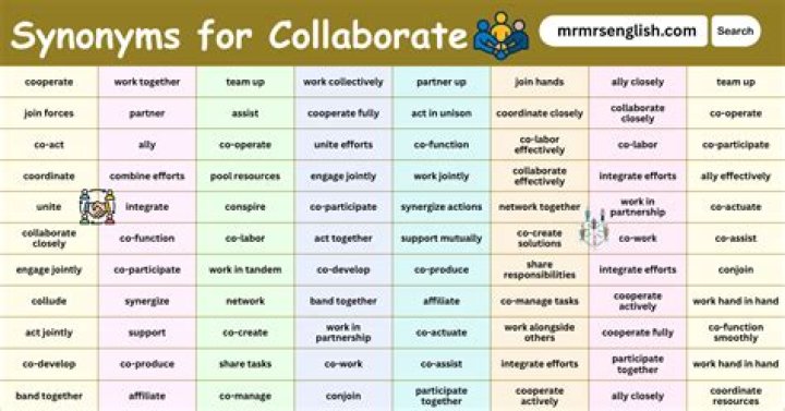 Is collaborate and teammate synonyms?