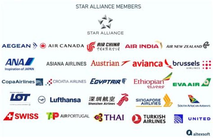 Is Korean Airlines a member of Star Alliance?