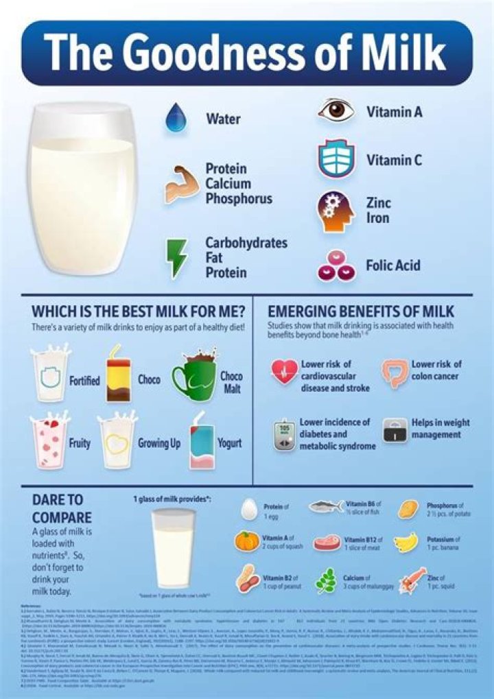 Is milk good for anemia?