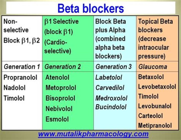 Is Pindolol a beta blocker?