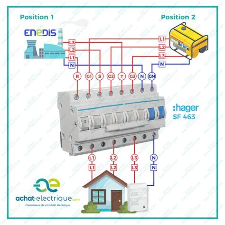 Quel est le rôle d'un tampon ?