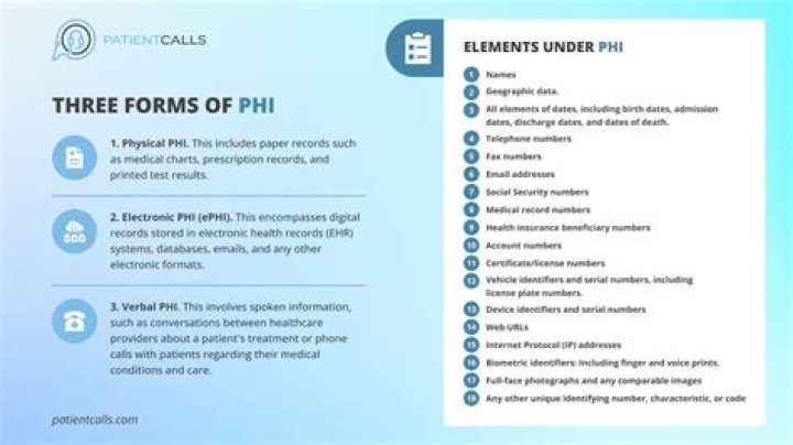 What's included in PHI?