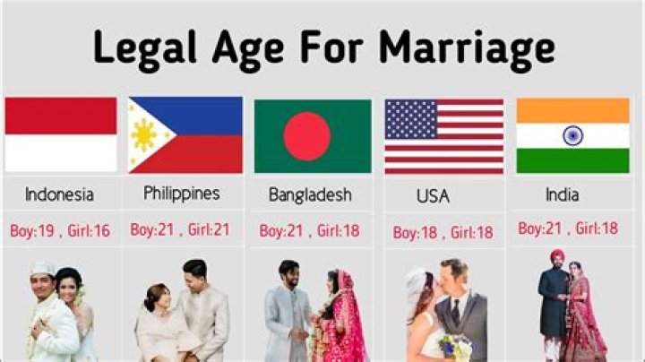 What's the age limit to get married?