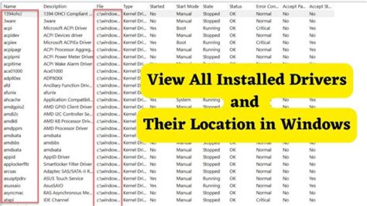 What are drivers in database?