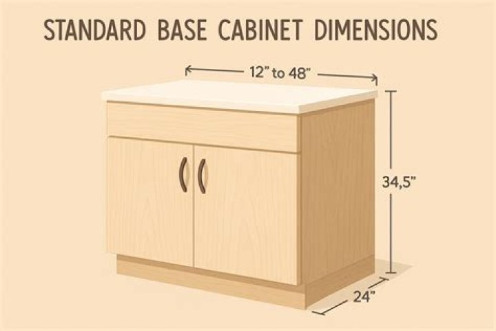 What are standard kitchen cabinet widths?