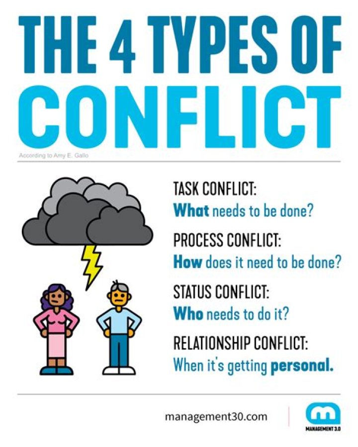 What are the four conflict styles?
