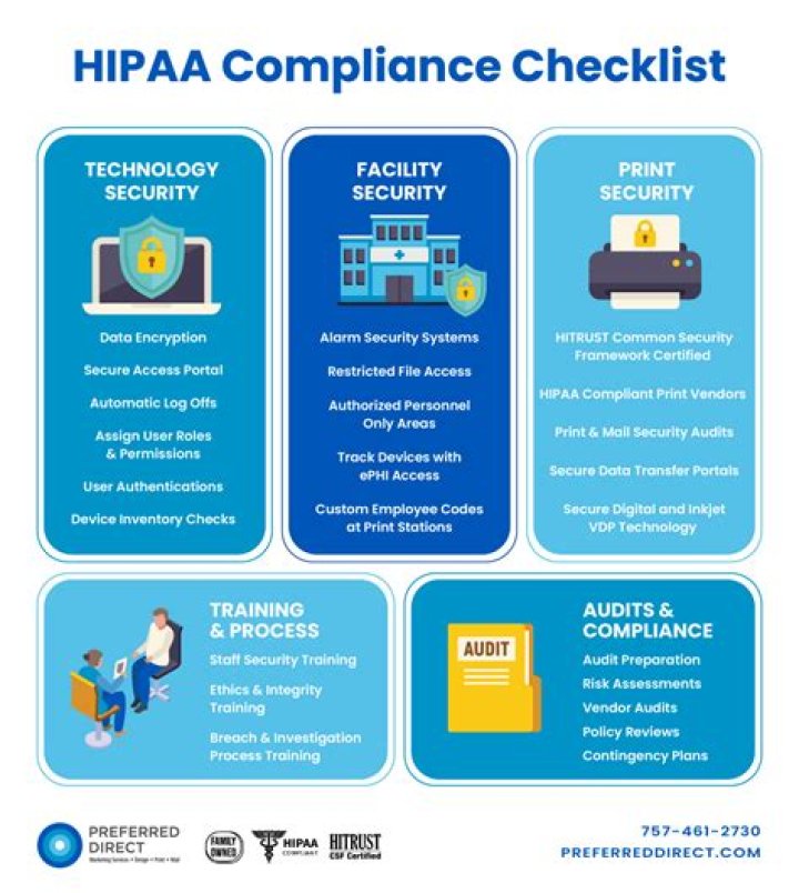 What are the guidelines for Hipaa?