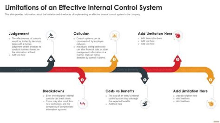 What are the limitations of internal control?