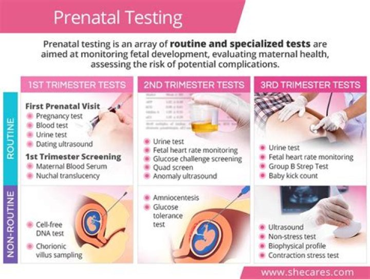 What are the types of prenatal genetic testing?