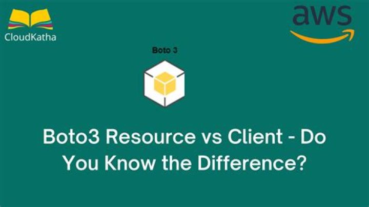 What AWS accesses does boto3 give you?