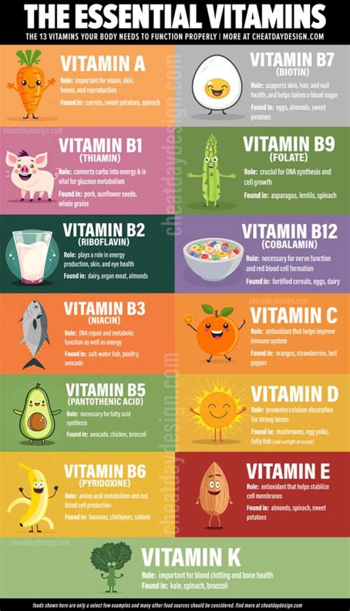What B vitamins should I take?
