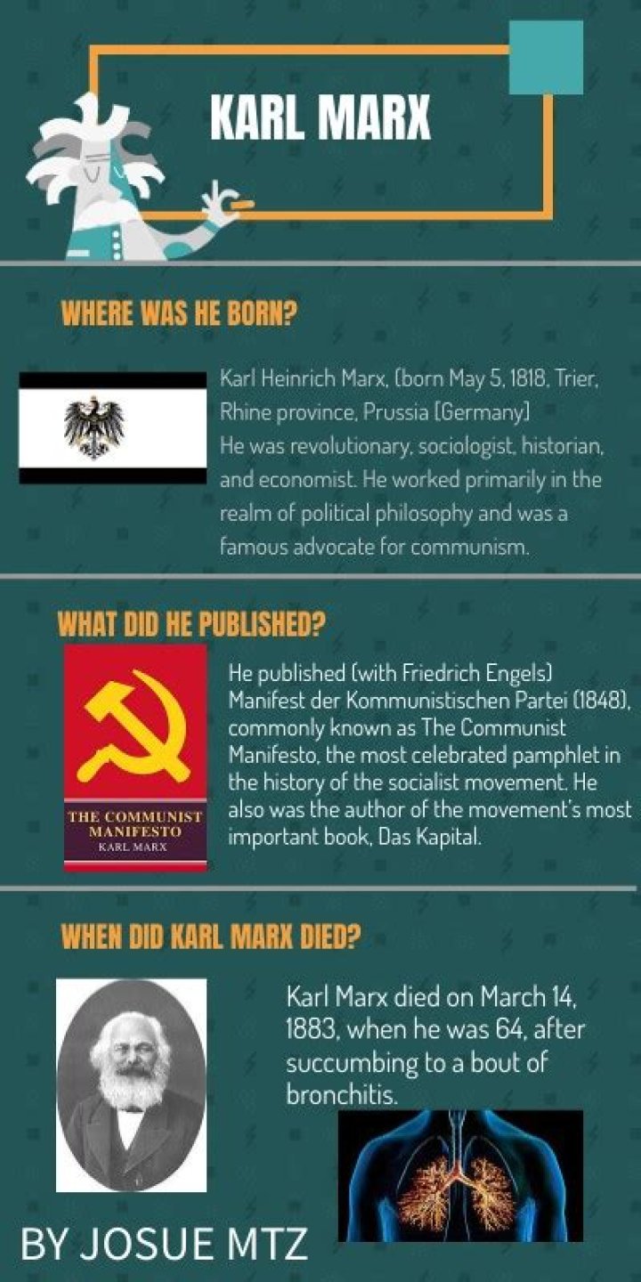 What did Karl Marx not like about capitalism?