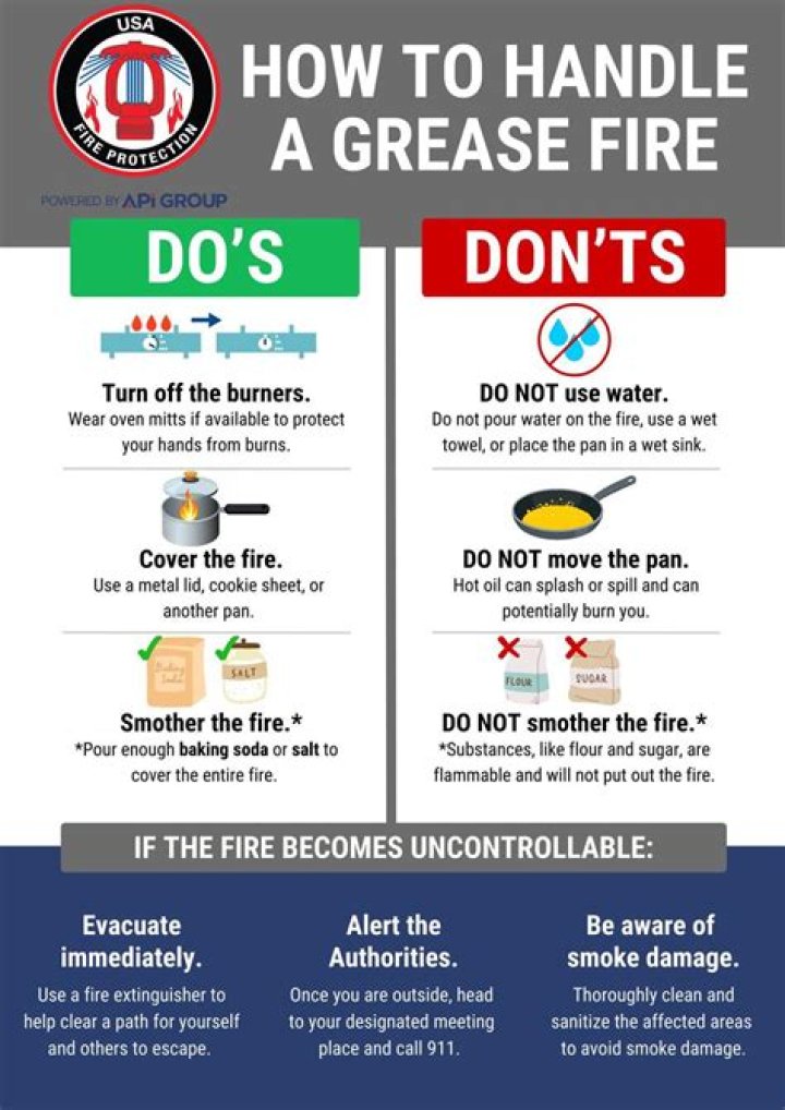 What do you do if you have a grease fire?