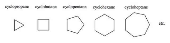 What does cyclo mean in chemistry?