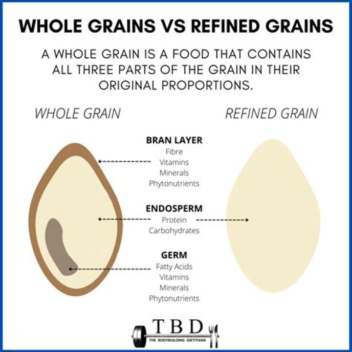 What does finer grains mean?