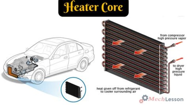 What does heater matrix do?