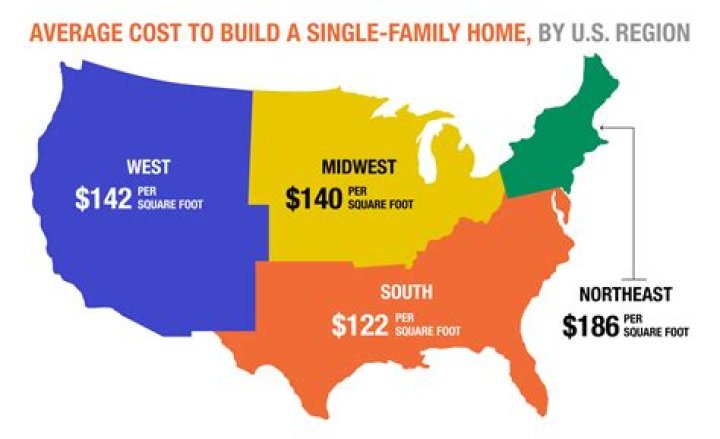 What does it cost to build a Morton home?