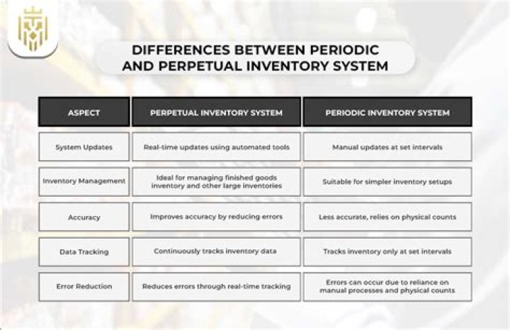 What does perpetual inventory system mean?