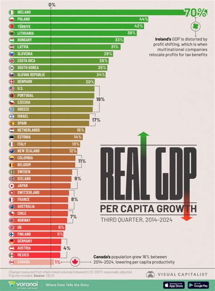 What does the GDP tell you about a country?