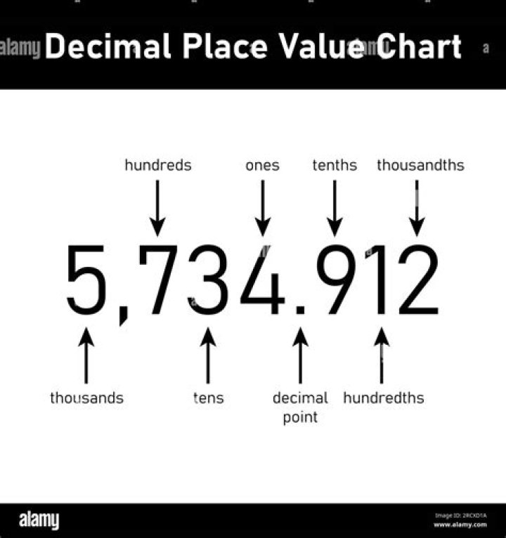 What is 6 11 as a decimal rounded to 3 decimal places?