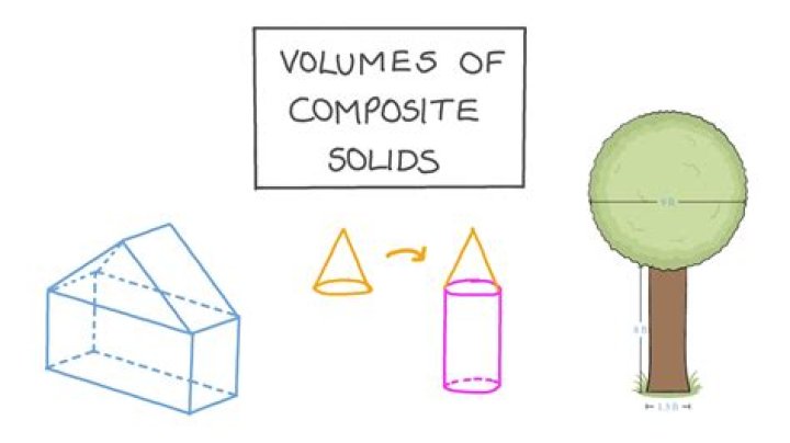 What is a composite solid?