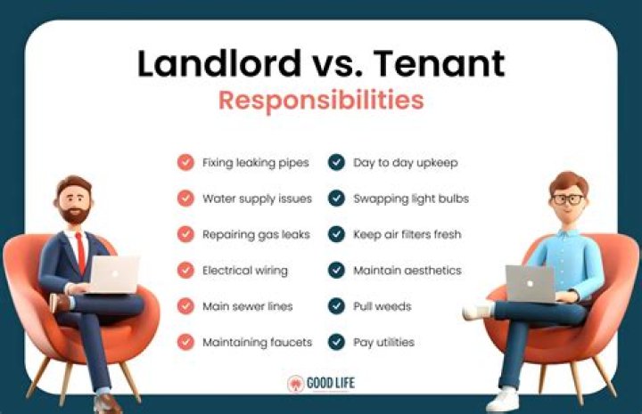 What is a landlord fee?