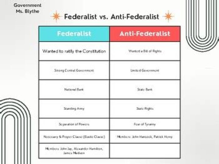 What is an anti federalist vs federalist?