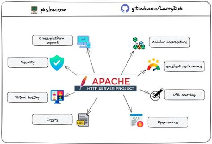 What is Apache Tika used for?