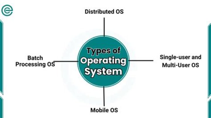 What is caching in operating system?