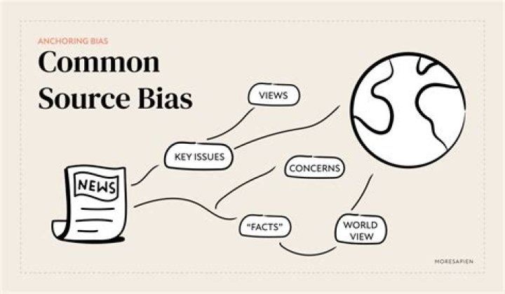 What is common source bias?