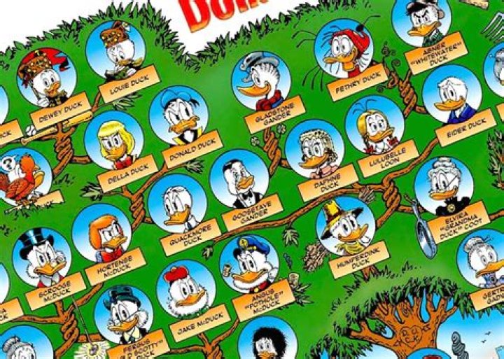 What is Donald and Doris Fisher famous for?