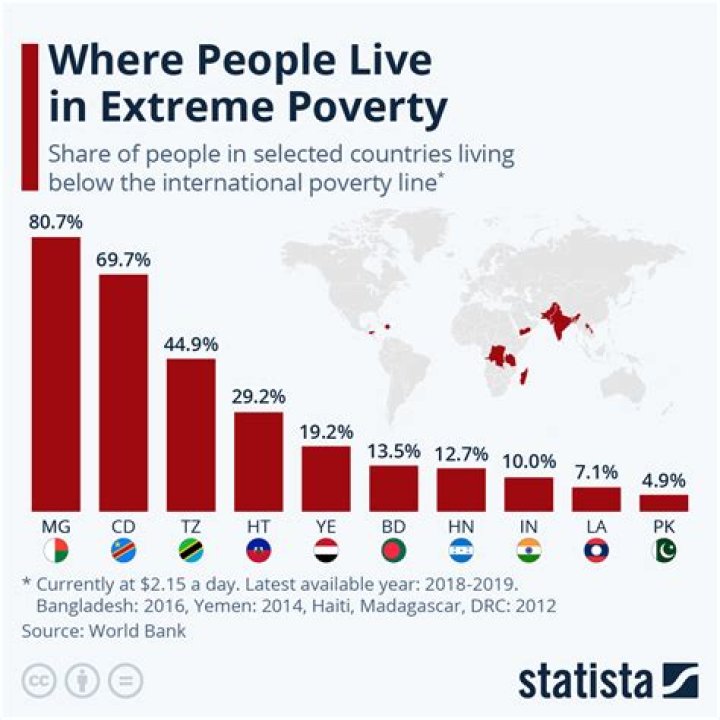 What is poverty line in sociology?