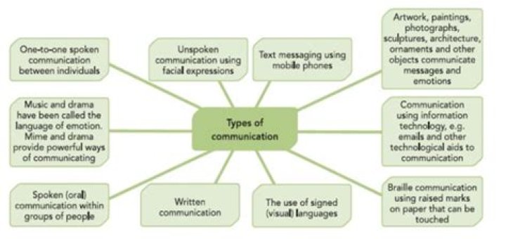 What is privileged communication in social work?