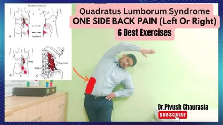 What is quadratus Lumborum syndrome?