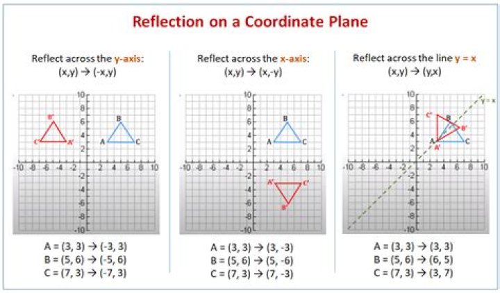 What is reflection in geometry?