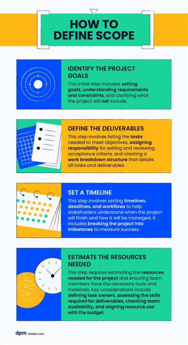 What is scope in Azure?