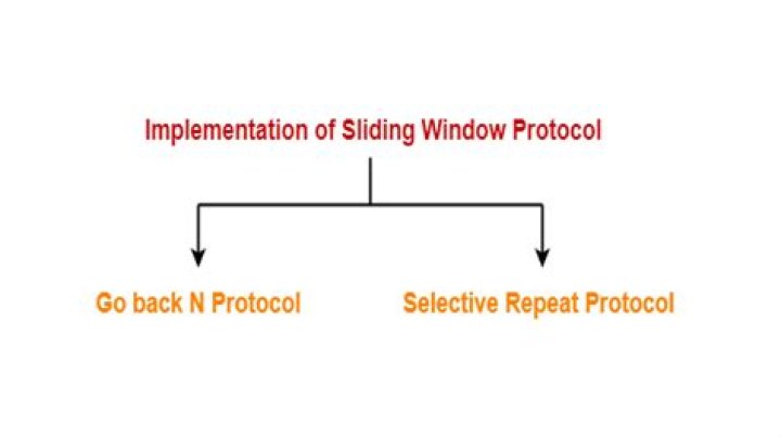 What is sliding window Explain go back n protocol in detail?