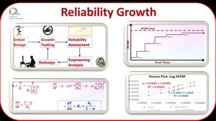 What is software reliability growth model?