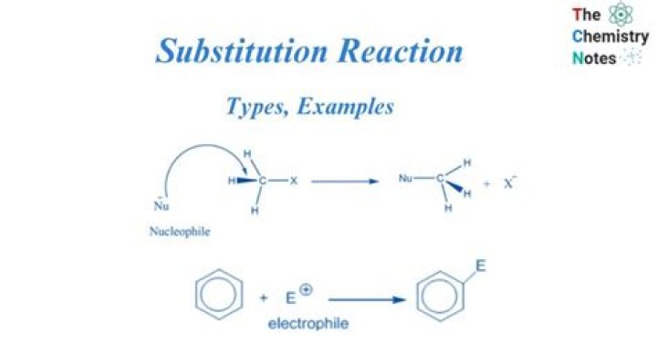 What is substitution reaction with an example and chemical equation?