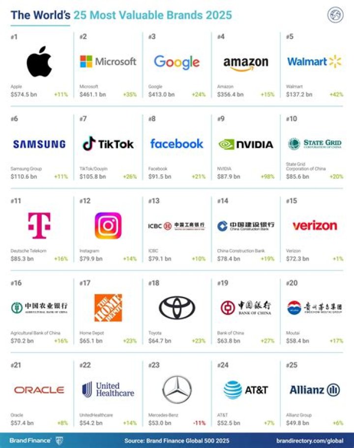 What is the best brand of HVAC system?