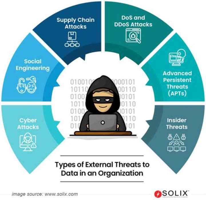 What is the biggest threat to data security?