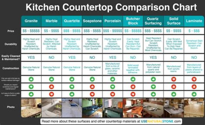 What is the cheapest countertop option?