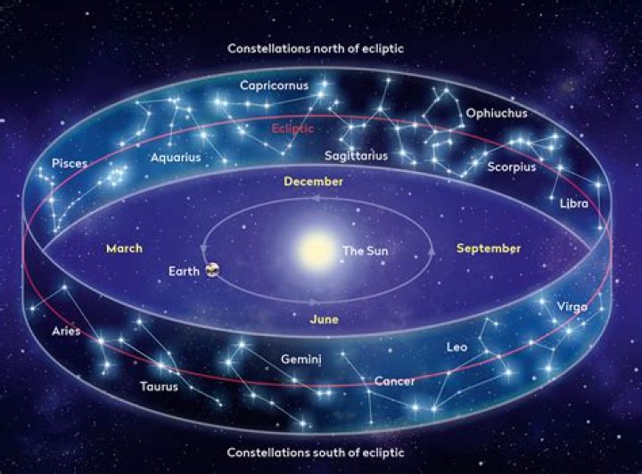 What is the connection between constellations and astrology?