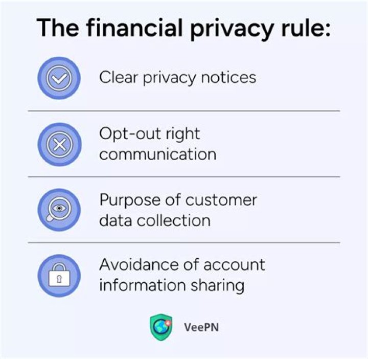 What is the Financial Privacy Rule?