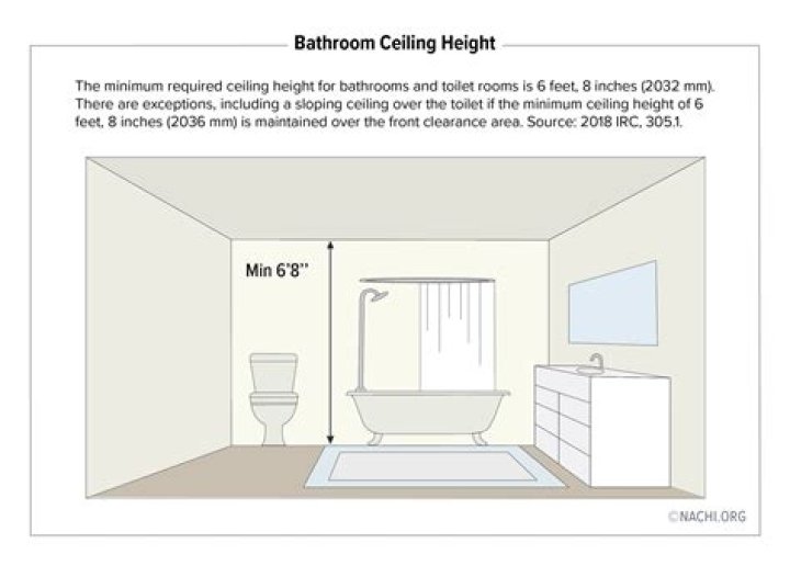 What is the height of a high ceiling?