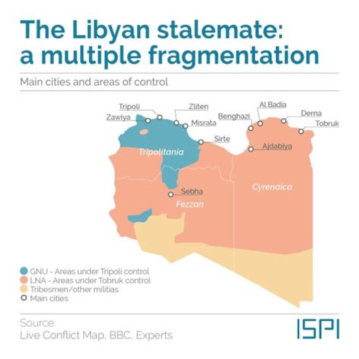 What is the Libya conflict?