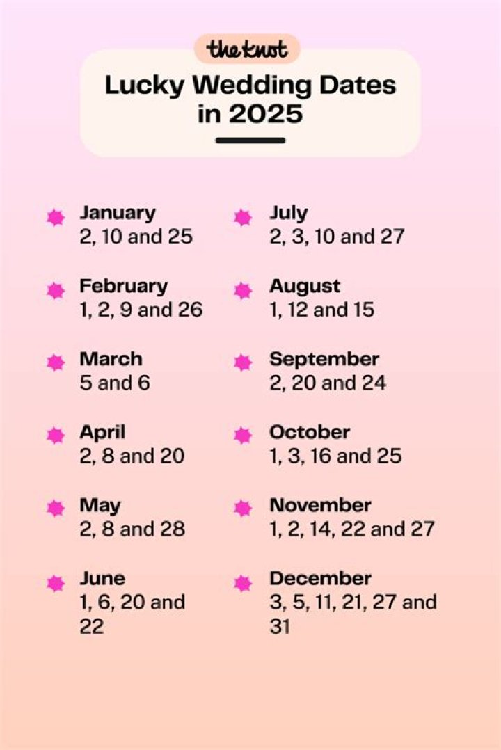 What is the luckiest day to get married in 2020?