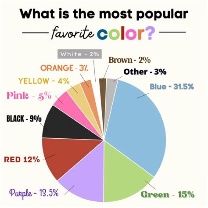 What is the most popular color for a Mustang?
